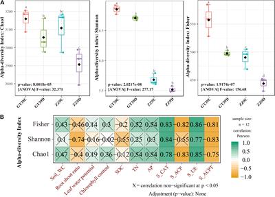 Drought Sensitivity of Sugarcane Cultivars Shapes Rhizosphere Bacterial Community Patterns in Response to Water Stress